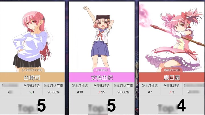 [June] The 50 most recognized pink-haired characters! (Supplementary list)