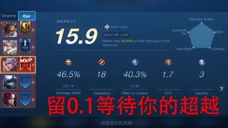 百里守约教学呕心沥血之作！看完没学会请退币！