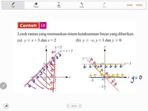 Bab 6 (part2) Matematik Tingkatan 4 (KSSM): 6.2 Sistem Ketaksamaan Linear