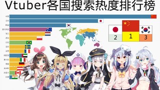 哪个国家最喜欢看vtuber？看完这份排行你就知道了！【数据可视化】