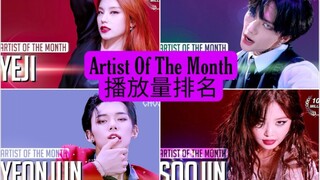 【ArtistOfTheMonth】黄铉辰一个月反超冲上第二!!!崔然竣李彩演破千万!!!黄礼志River依旧后劲不减!!!