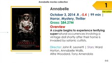 Annabelle  Movies List In Order _ Release Date, Overview, Box Office _