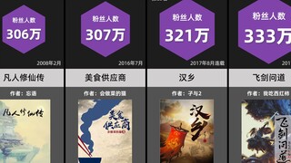 粉丝最多的网络小说（起点中文网总榜TOP50）