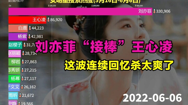 Liu Yifei “takes over” from Wang Xinling—this back-to-back nostalgia blast is pure bliss.