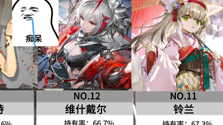 这些六星干员到底是谁在有啊？【明日方舟】全方舟六星持有率与精二率统计