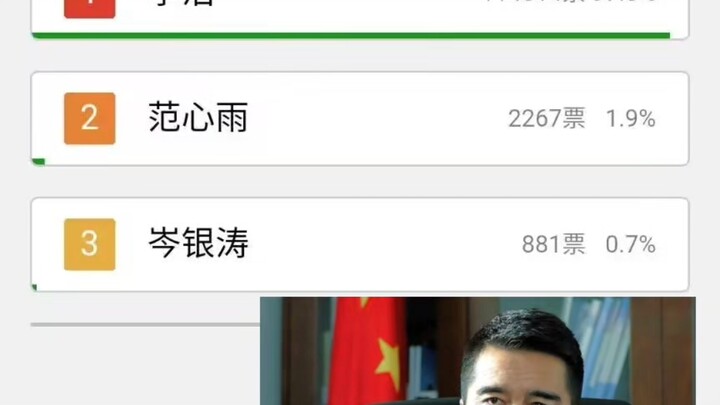 Student Li Hao was elected class monitor of Class 3 with 130,000 votes. He has stood the test of the