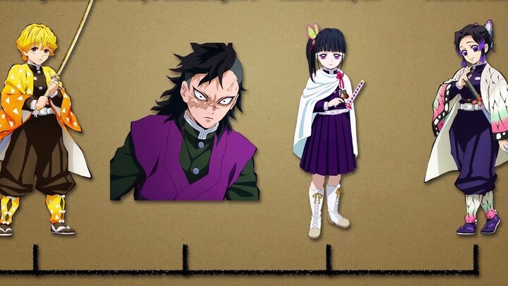 ترتيب أعمار الشخصيات الرئيسية في مسلسل "Demon Slayer" (من الأصغر للأكبر)