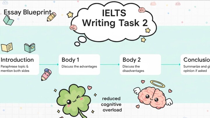 How to Use the Lesson Books 2