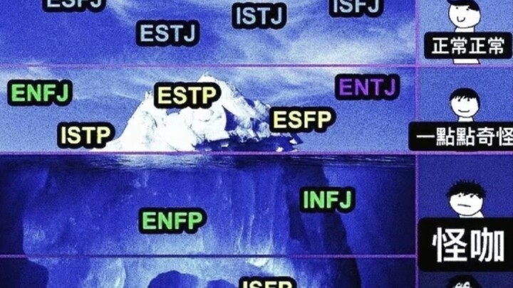 Sự tiêu hao tinh thần của các bạn MBTI～