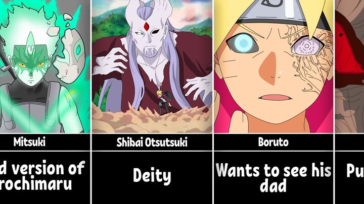 If Boruto characters have same Childhood as Naruto characters