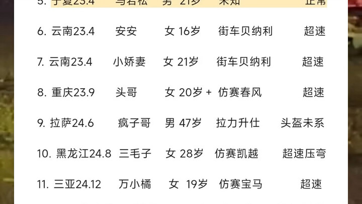 مأوى سائقي السباقات الذين يمزّقون الزيت في منتصف الليل عبر الأحياء السكنية الفارغة: حتى أصحاب الشعر 