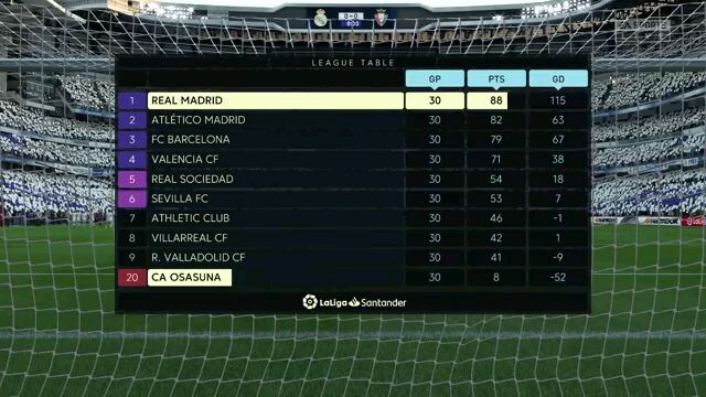 มาดริดสีขาว !! | FIFA 20 : Player Career Mode #32