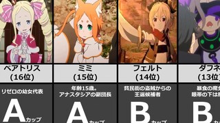 【re0】Comparison and ranking of female characters' breast sizes