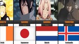 Nationalities of Popular Anime Characters