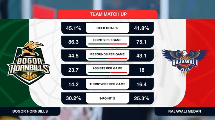 Liga Provinsi GoPay 2026 Match 34: Jawa Barat Hornbills vs Rajawali Sumatera Utara