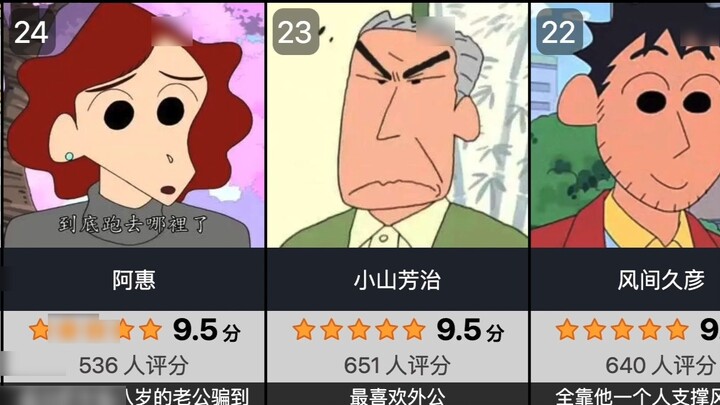 Hupu ratings, Crayon Shin-chan character ratings