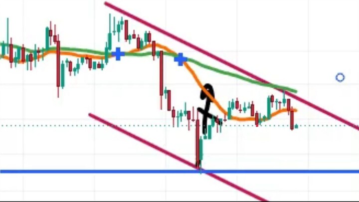SHIBA INU HOY: ¿Hacia dónde va el precio en 4H - LONG O SHORT?
