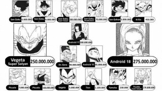 Dragon Ball official battle strength revealed