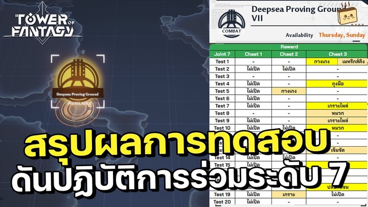Tower of Fantasy | สรุปผลการทดสอบดันปฏิบัติการร่วมระดับ 7 มีการันตีของทองหรือไม่ ?