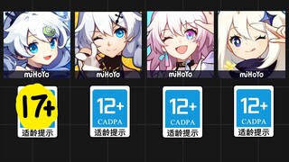 10 ปีที่แล้ว Lao Deng รุ่นที่สองเป็นเกมที่รุนแรงที่สุดของ miHoYo