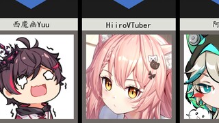 รายรับ Anchor เสมือนจริงรายวัน [23 พฤษภาคม] Yousa, Aza, HiiroVTuber