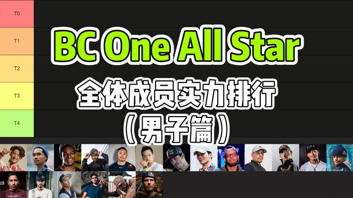 Ulasan jitu! Peringkat kekuatan seluruh Bboy di Red Bull All-Stars!?