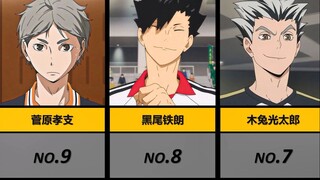 "Volleyball Boy" character popularity ranking! ! !