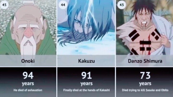 Karakter anime naruto sesuai kematiannya