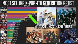 K-Pop 4th Generation Most Selling Artist since 2018 - 2022