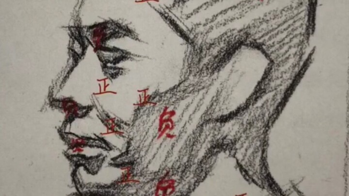 Analisis Metode Observasi dan Pembuatan Bentuk Awal dalam Menggambar Potret dengan Pensil; Jika Suka