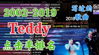 Bài hát do Teddy, nhà sản xuất vàng của YG sáng tác, xếp hạng lượt xem qua các năm (lượt xem trên Yo