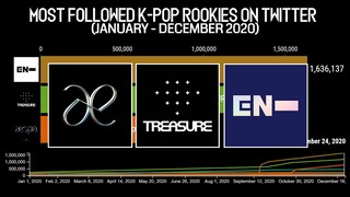 Most Followed K-Pop Rookies on Twitter 2020