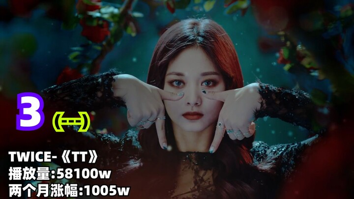 15 Teratas: Peringkat Perbandingan MV dengan Jumlah Penayangan Tertinggi dari Setiap Grup Kpop