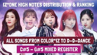 IZ*ONE HIGH NOTES DISTRIBUTION + RANKING (COLOR*IZ - D-D-DANCE) | C#5 - G#5 Mixed Register