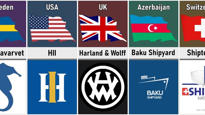 Shipbuilding Companies From Different Countries