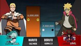 NARUTO vs BORUTO POWER LEVELS 2021 🔥 ( Naruto Power Levels )
