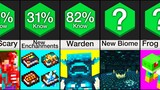Comparison: Secret Features Of Minecraft: The Wild Update