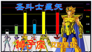 圣斗士星矢之狮子座艾欧里亚成长之路（黄金篇）