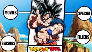 How To Watch Dragon Ball In The Right Order