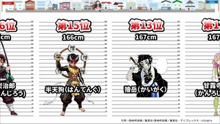 【排名/鬼灭之刃】26位鬼灭之刃角色身高排名（Official）