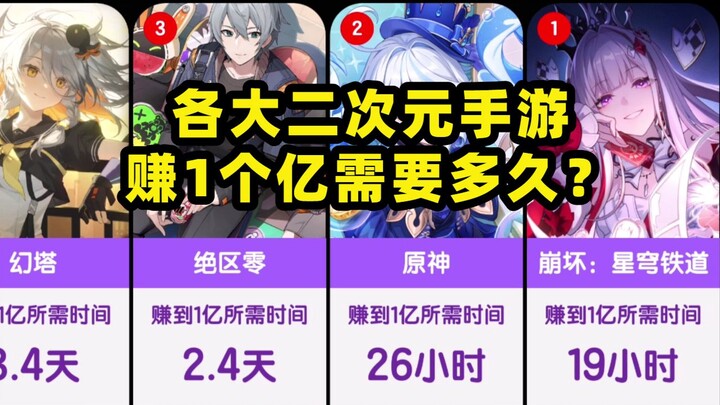 How long does it take for major gacha games to earn 100 million from scratch?