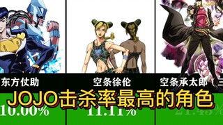 JOJO的奇妙冒险，击杀率最高的角色排行！