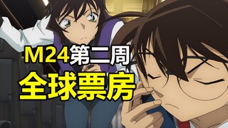 速报！《绯色的子弹》全球第二周票房！