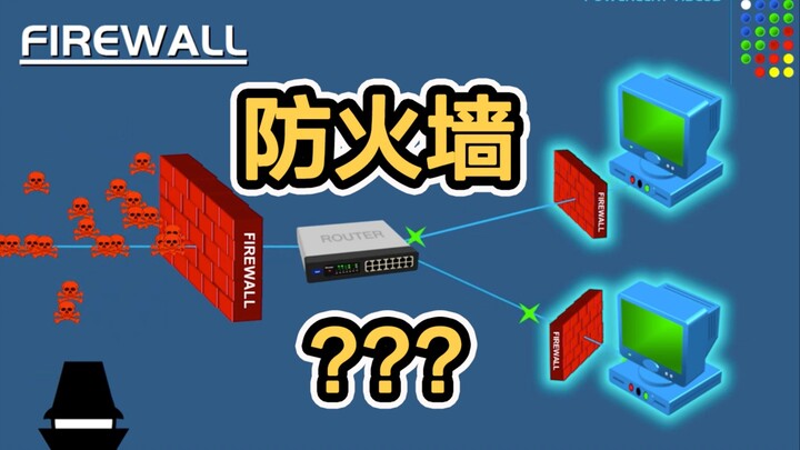 Rốt cuộc thì tường lửa là gì??