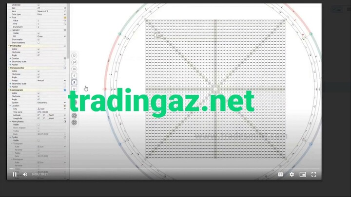 W.D. Gann – Square Of 9 Applied To Modern Markets