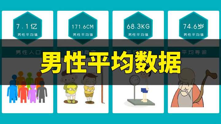 Average stats for guys—see if you're bringing the team down