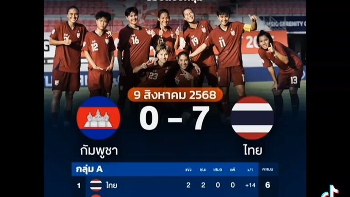 7 0คมๆครับผม