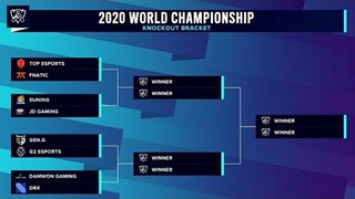 Bốc Thăm Chia Cặp Tứ Kết Chung Kết Thế Giới 2020 | Quarterfinal Worlds 2020 LOL | Tứ Kết CKTG 2020