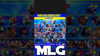 OFFICIAL JUNGLER TIER LIST! Mobile Legends #shorts