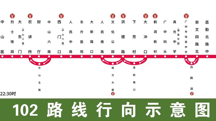 中国广州公交电车绿白导向图巴士集团及爱国主义AI本兮安全语AI莲姐创文 102路（2024站名） 东山 至广钢双向（报站有惊喜）